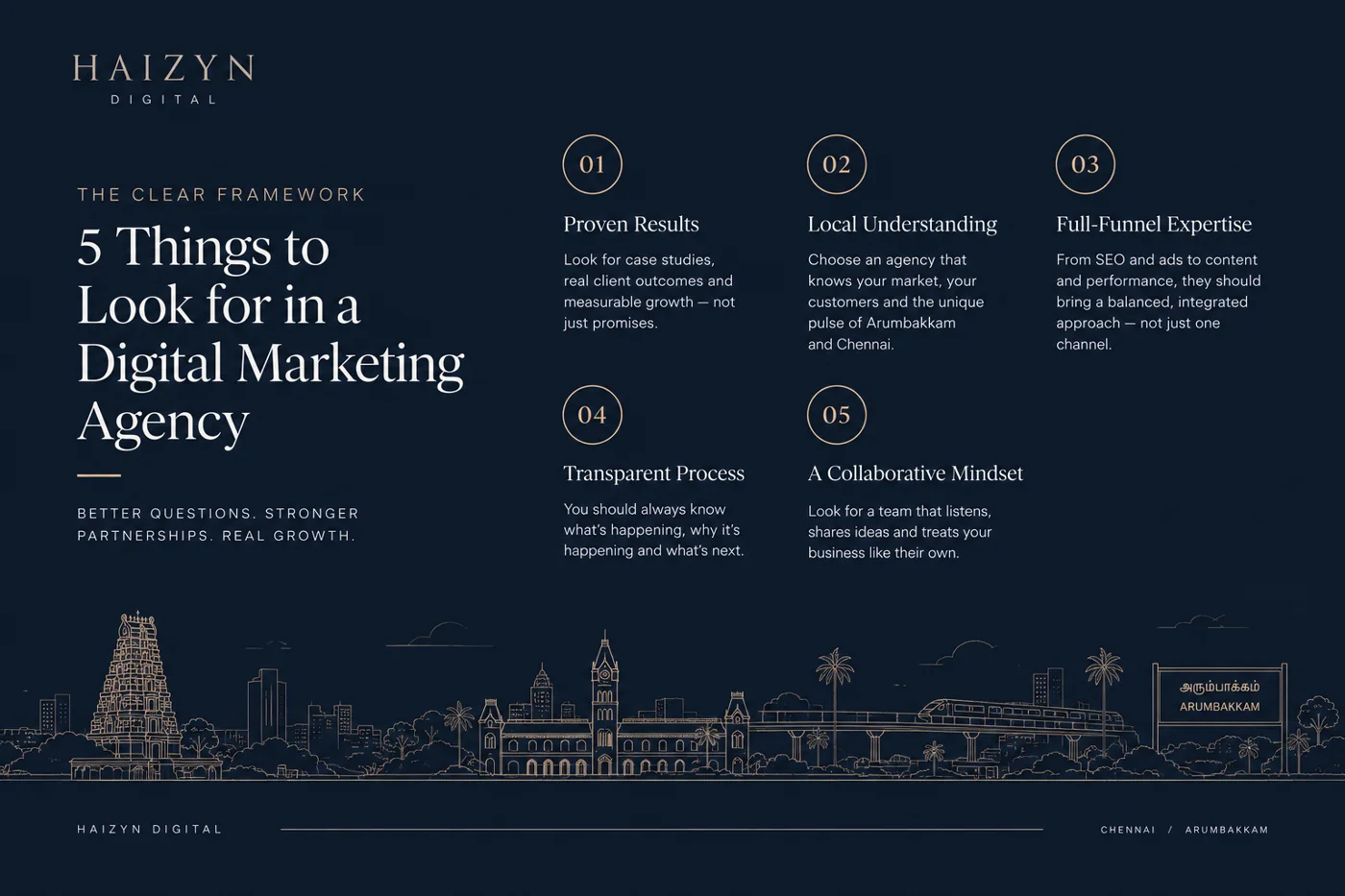 The CLEAR framework: 5 things to look for in a digital marketing agency in Arumbakkam, shown over an Arumbakkam and Chennai skyline in the Haizyn Digital brand style.